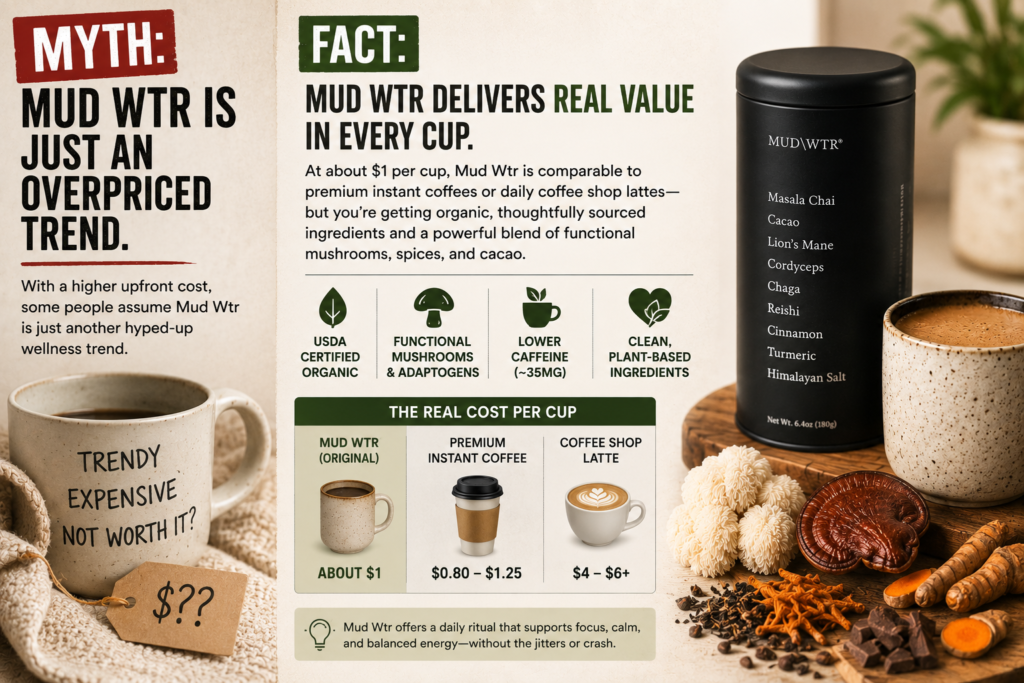 Myth: Mud Wtr Is Just an Overpriced Trend