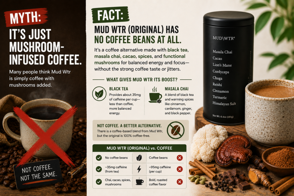 Myth: It’s Just Mushroom-Infused Coffee
