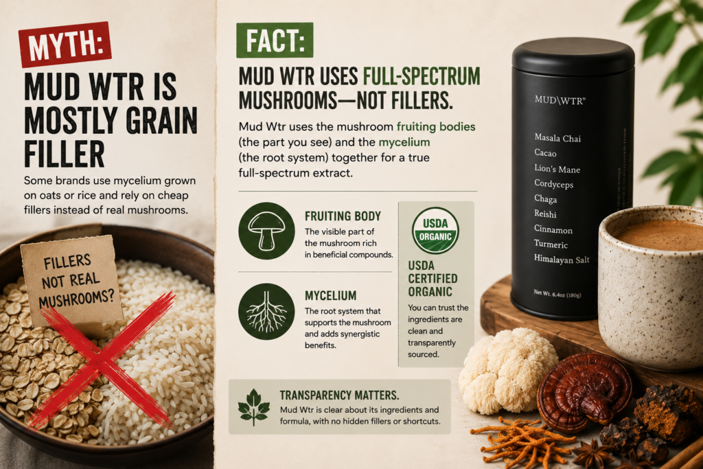 Myth: Mud Wtr Is Mostly Grain Filler